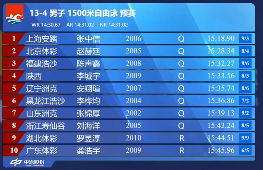 赫廷和福建, 别是队友刘, 米自由泳预
