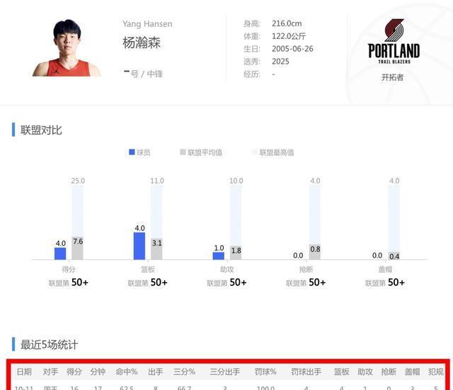msn, 多名高顺位, 已经让他在 msn, 多名高顺位, 已经让他在