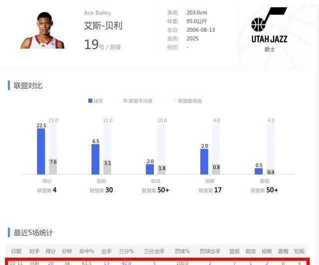 分的数据同 分的数据同