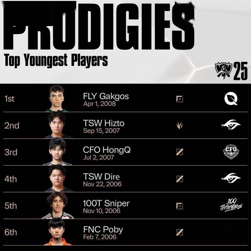 也入选了这, HongQ, 名选手 也入选了这, HongQ, 名选手